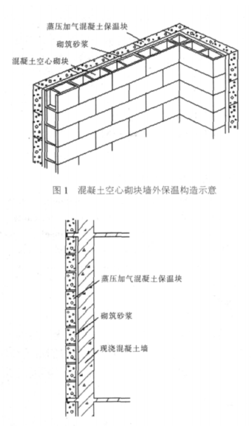 西林蒸压加气混凝土砌块复合保温外墙性能与构造